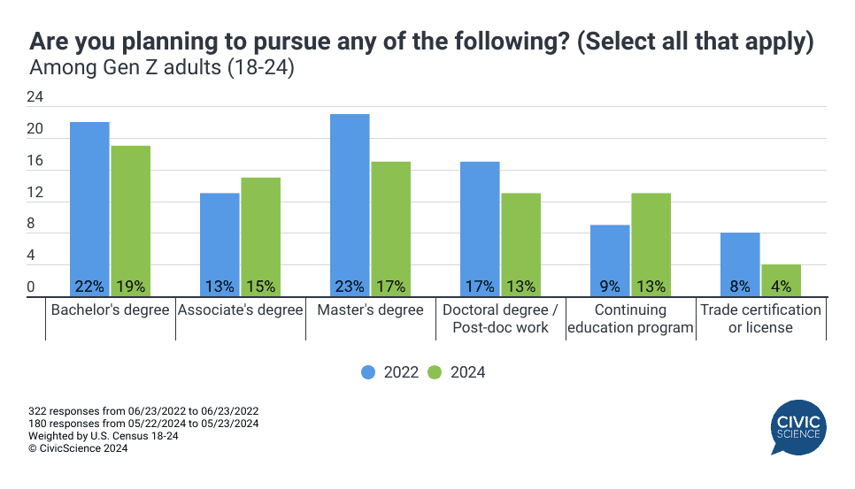This image has an empty alt attribute; its file name is college-enrollment-1-may24-2.png