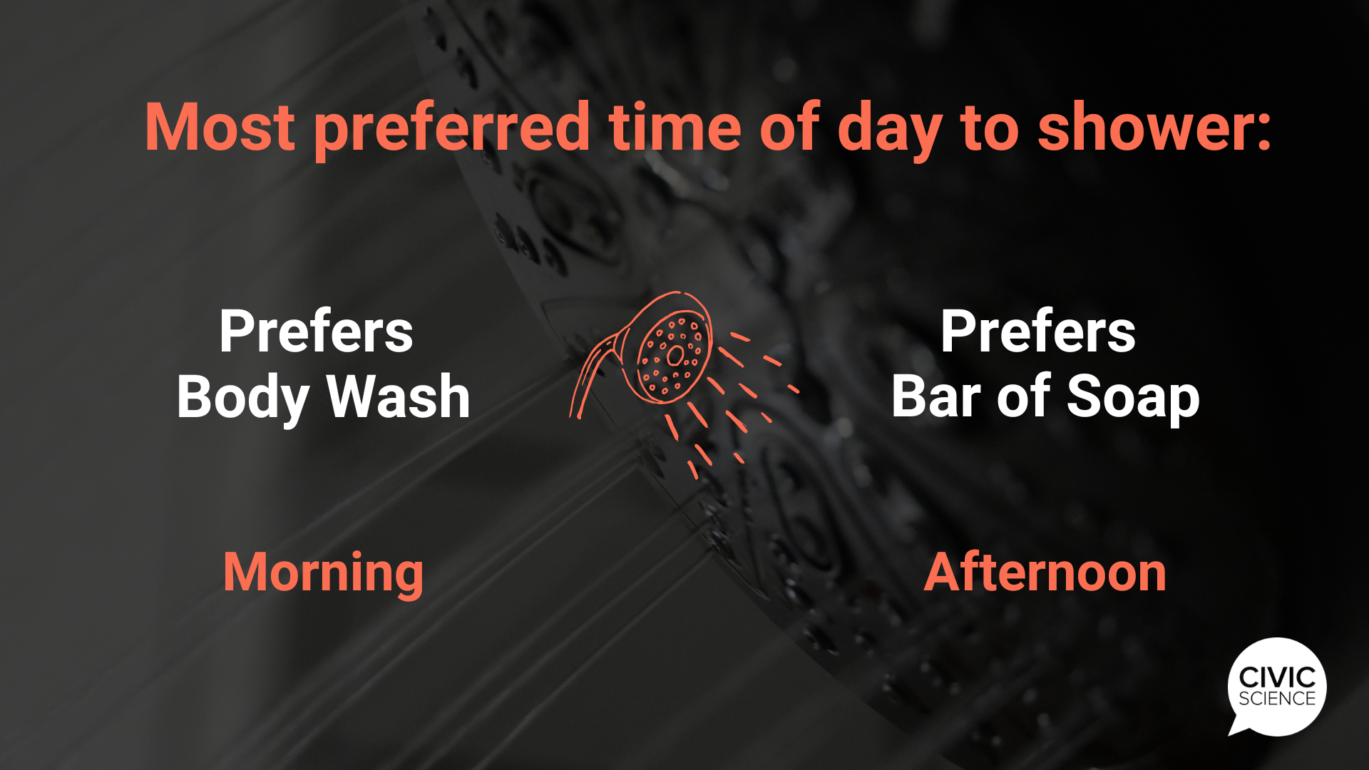 Bar Soap or Body Wash? Americans’ Pick Says More Than You Think