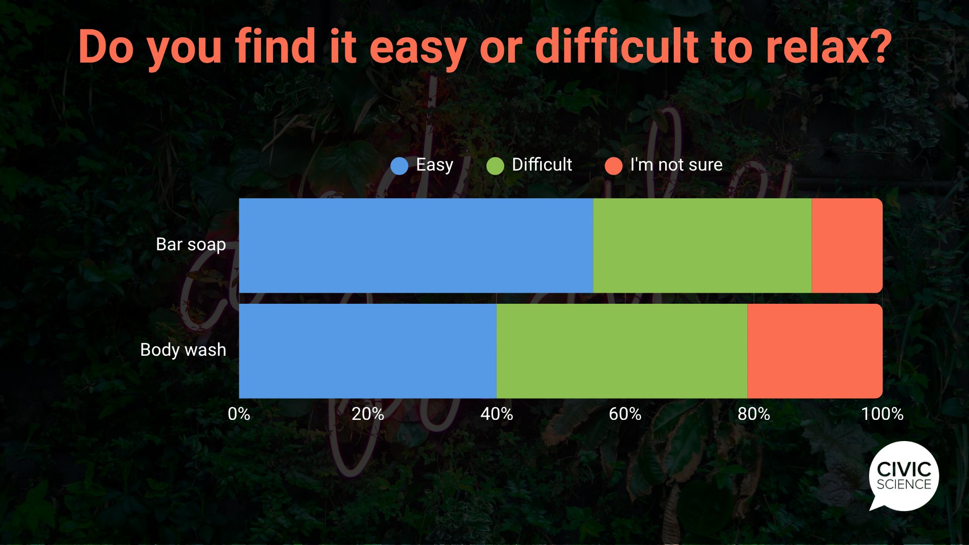 Bar Soap or Body Wash? Americans’ Pick Says More Than You Think