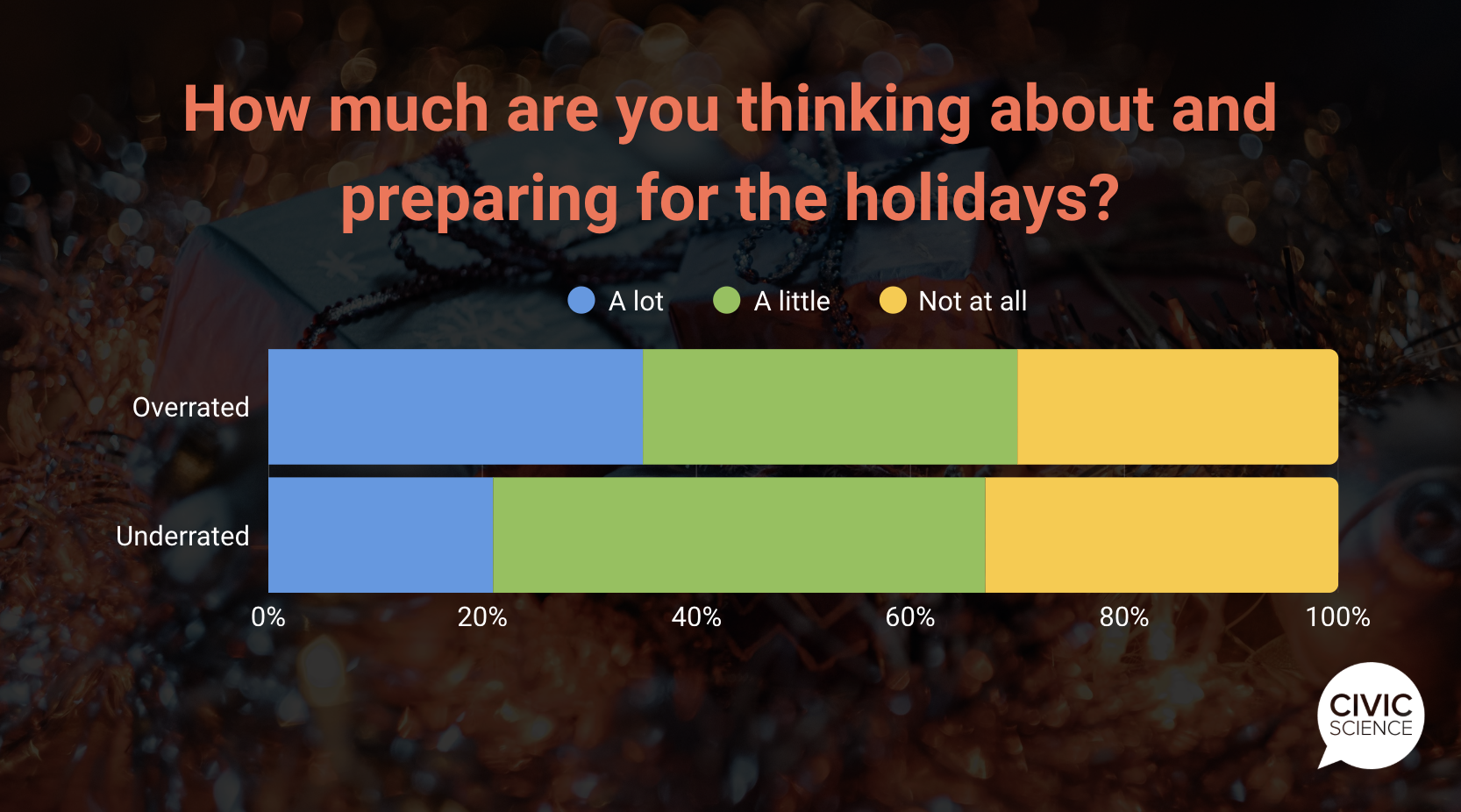 Thinking About the Holidays